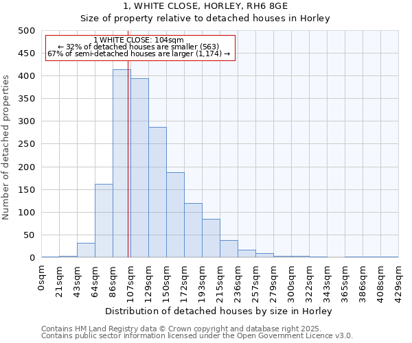 1, WHITE CLOSE, HORLEY, RH6 8GE: Size of property relative to detached houses in Horley