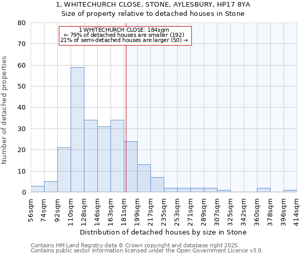 1, WHITECHURCH CLOSE, STONE, AYLESBURY, HP17 8YA: Size of property relative to detached houses in Stone