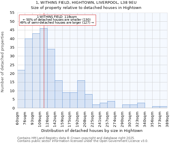 1, WITHINS FIELD, HIGHTOWN, LIVERPOOL, L38 9EU: Size of property relative to detached houses in Hightown