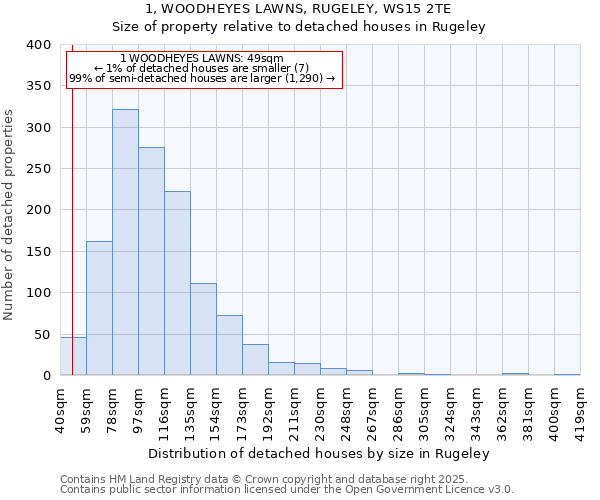 1, WOODHEYES LAWNS, RUGELEY, WS15 2TE: Size of property relative to detached houses in Rugeley