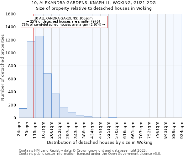 10, ALEXANDRA GARDENS, KNAPHILL, WOKING, GU21 2DG: Size of property relative to detached houses in Woking