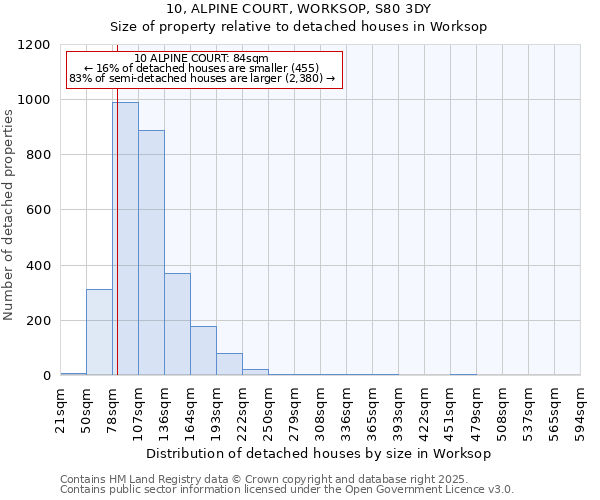 10, ALPINE COURT, WORKSOP, S80 3DY: Size of property relative to detached houses in Worksop