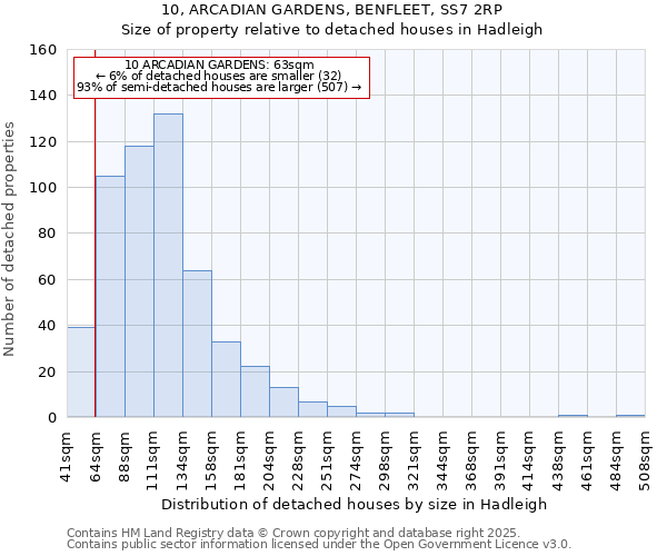 10, ARCADIAN GARDENS, BENFLEET, SS7 2RP: Size of property relative to detached houses in Hadleigh