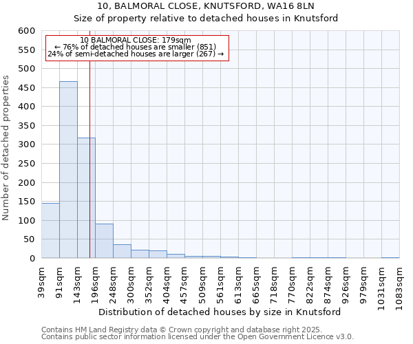 10, BALMORAL CLOSE, KNUTSFORD, WA16 8LN: Size of property relative to detached houses in Knutsford