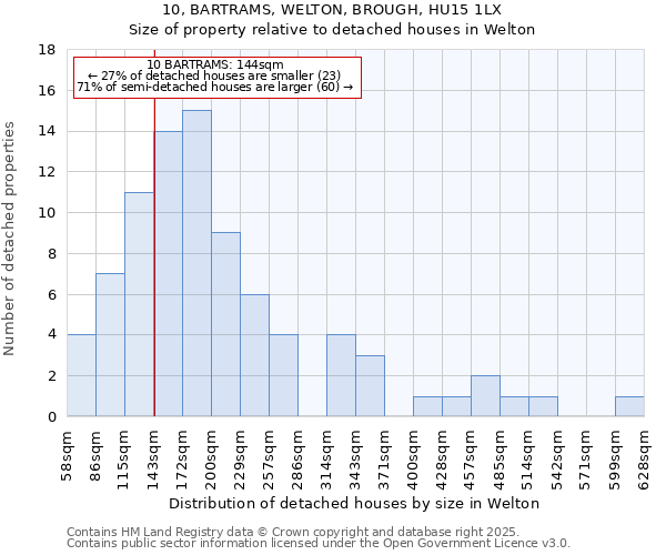 10, BARTRAMS, WELTON, BROUGH, HU15 1LX: Size of property relative to detached houses in Welton