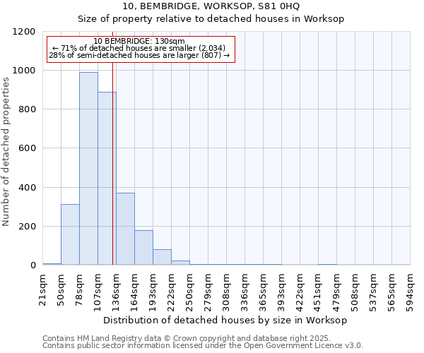 10, BEMBRIDGE, WORKSOP, S81 0HQ: Size of property relative to detached houses in Worksop