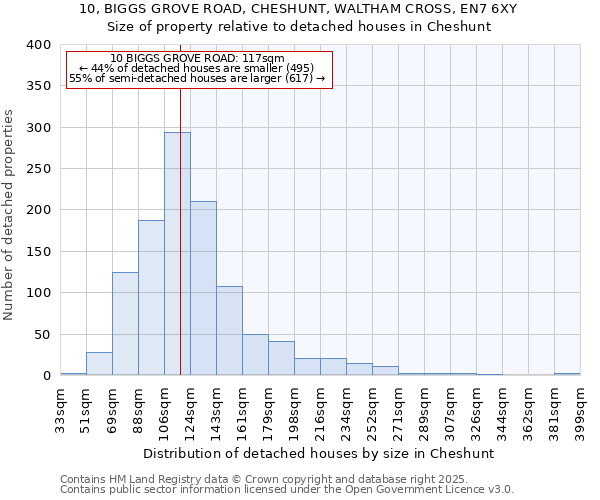 10, BIGGS GROVE ROAD, CHESHUNT, WALTHAM CROSS, EN7 6XY: Size of property relative to detached houses in Cheshunt