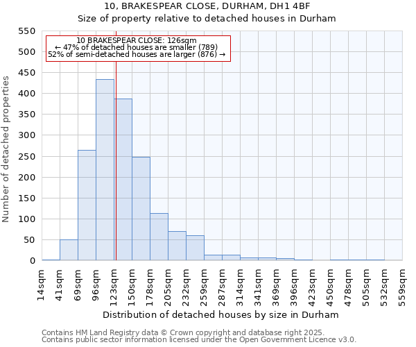 10, BRAKESPEAR CLOSE, DURHAM, DH1 4BF: Size of property relative to detached houses in Durham