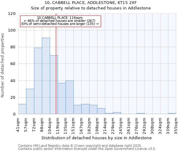 10, CABBELL PLACE, ADDLESTONE, KT15 2XF: Size of property relative to detached houses in Addlestone