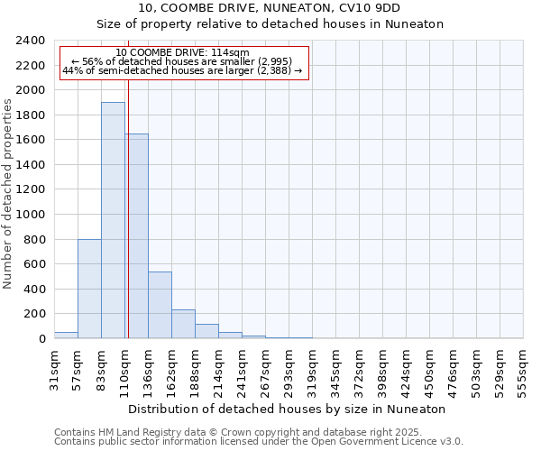 10, COOMBE DRIVE, NUNEATON, CV10 9DD: Size of property relative to detached houses in Nuneaton