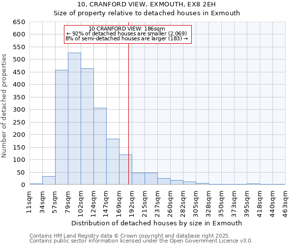 10, CRANFORD VIEW, EXMOUTH, EX8 2EH: Size of property relative to detached houses in Exmouth