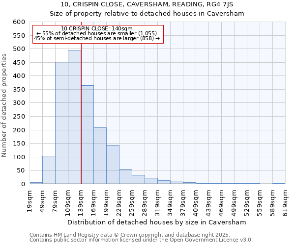 10, CRISPIN CLOSE, CAVERSHAM, READING, RG4 7JS: Size of property relative to detached houses in Caversham