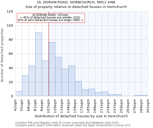 10, DORIAN ROAD, HORNCHURCH, RM12 4AW: Size of property relative to detached houses in Hornchurch