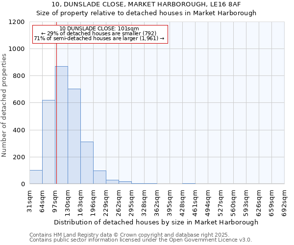 10, DUNSLADE CLOSE, MARKET HARBOROUGH, LE16 8AF: Size of property relative to detached houses in Market Harborough