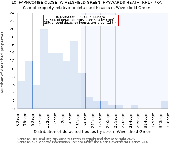 10, FARNCOMBE CLOSE, WIVELSFIELD GREEN, HAYWARDS HEATH, RH17 7RA: Size of property relative to detached houses in Wivelsfield Green