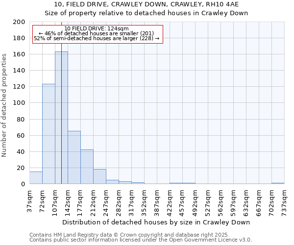 10, FIELD DRIVE, CRAWLEY DOWN, CRAWLEY, RH10 4AE: Size of property relative to detached houses in Crawley Down