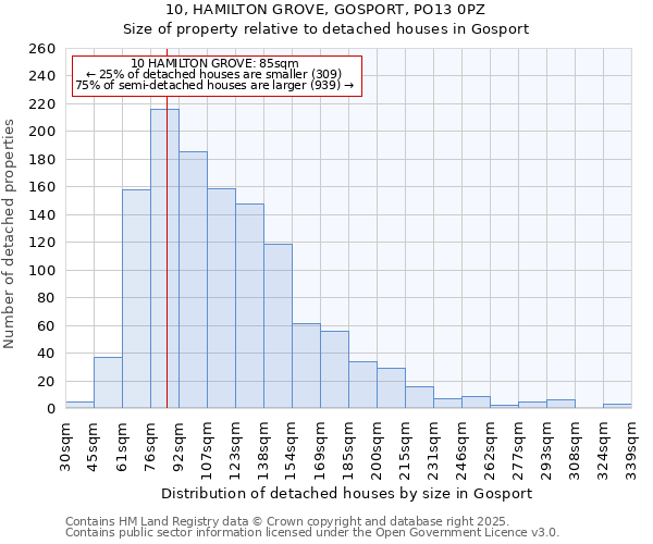 10, HAMILTON GROVE, GOSPORT, PO13 0PZ: Size of property relative to detached houses in Gosport