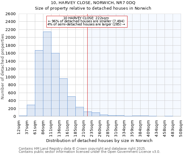 10, HARVEY CLOSE, NORWICH, NR7 0DQ: Size of property relative to detached houses in Norwich