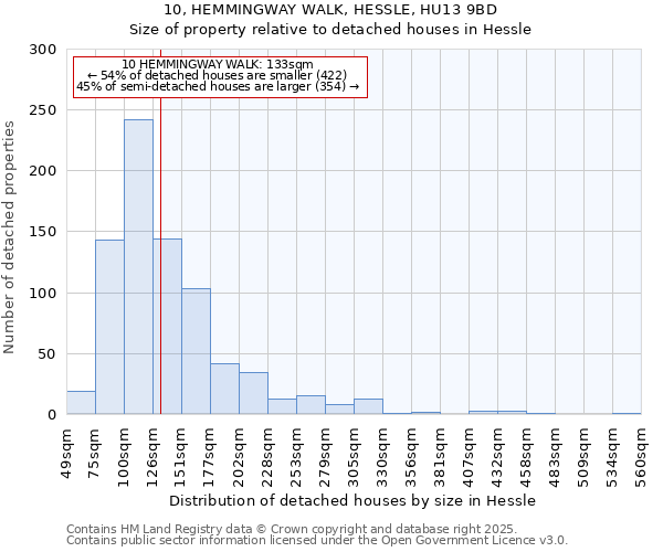 10, HEMMINGWAY WALK, HESSLE, HU13 9BD: Size of property relative to detached houses in Hessle