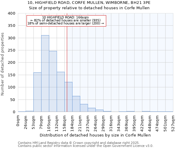 10, HIGHFIELD ROAD, CORFE MULLEN, WIMBORNE, BH21 3PE: Size of property relative to detached houses in Corfe Mullen