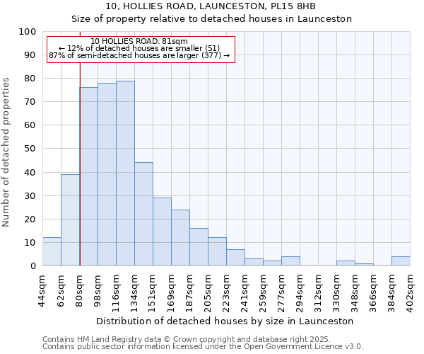 10, HOLLIES ROAD, LAUNCESTON, PL15 8HB: Size of property relative to detached houses in Launceston