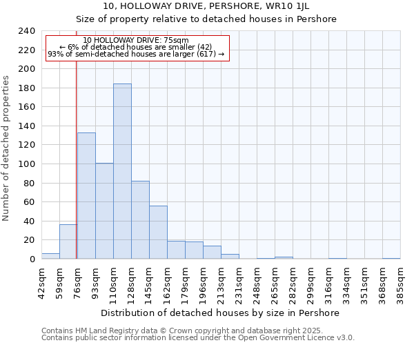 10, HOLLOWAY DRIVE, PERSHORE, WR10 1JL: Size of property relative to detached houses in Pershore