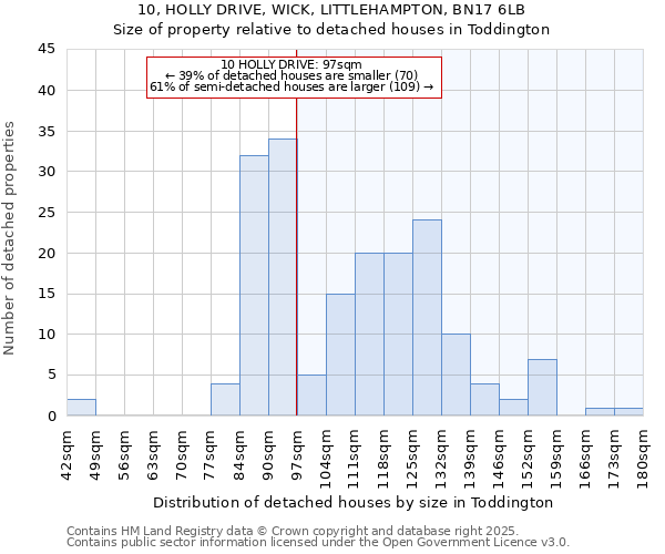 10, HOLLY DRIVE, WICK, LITTLEHAMPTON, BN17 6LB: Size of property relative to detached houses in Toddington