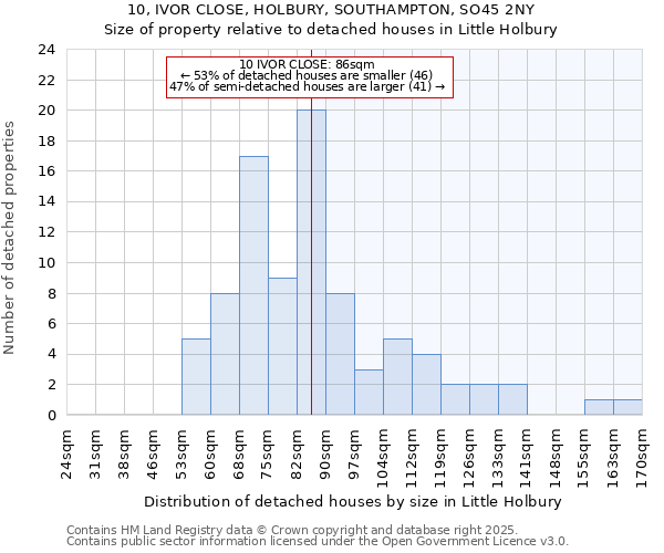 10, IVOR CLOSE, HOLBURY, SOUTHAMPTON, SO45 2NY: Size of property relative to detached houses in Little Holbury