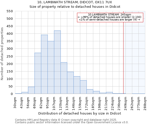 10, LAMBWATH STREAM, DIDCOT, OX11 7UX: Size of property relative to detached houses in Didcot