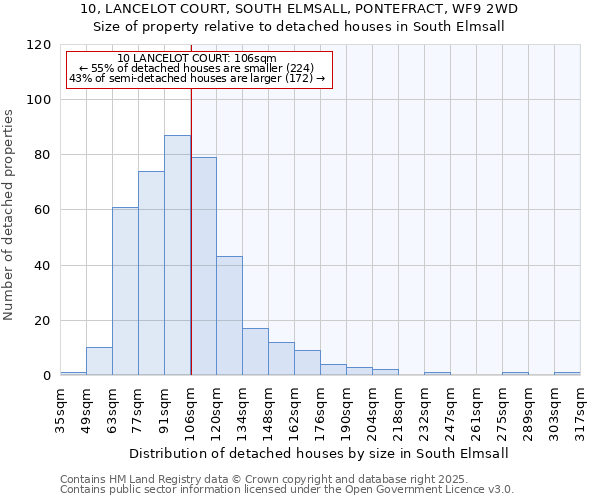 10, LANCELOT COURT, SOUTH ELMSALL, PONTEFRACT, WF9 2WD: Size of property relative to detached houses in South Elmsall