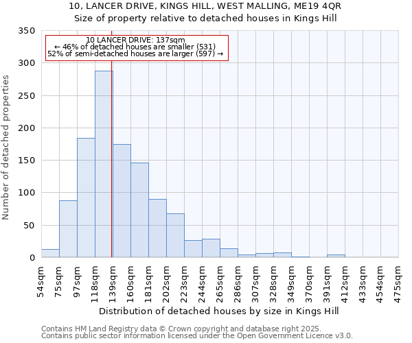 10, LANCER DRIVE, KINGS HILL, WEST MALLING, ME19 4QR: Size of property relative to detached houses in Kings Hill