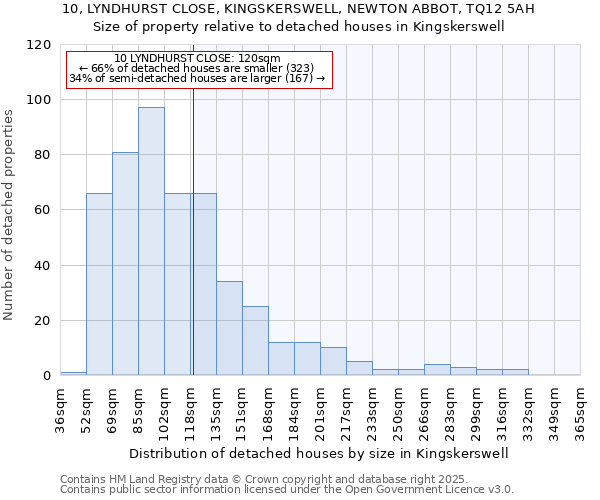 10, LYNDHURST CLOSE, KINGSKERSWELL, NEWTON ABBOT, TQ12 5AH: Size of property relative to detached houses in Kingskerswell