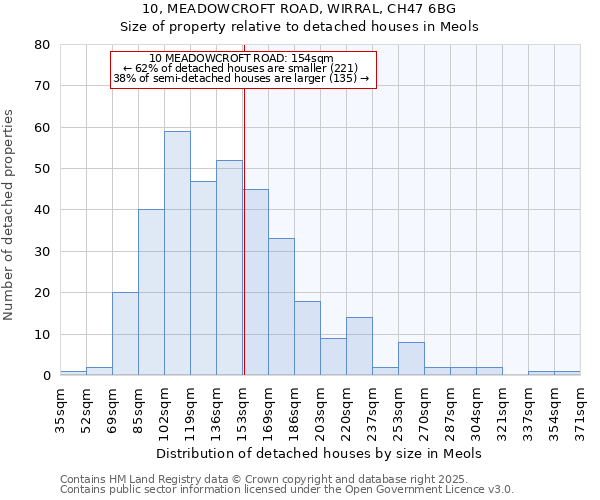 10, MEADOWCROFT ROAD, WIRRAL, CH47 6BG: Size of property relative to detached houses in Meols