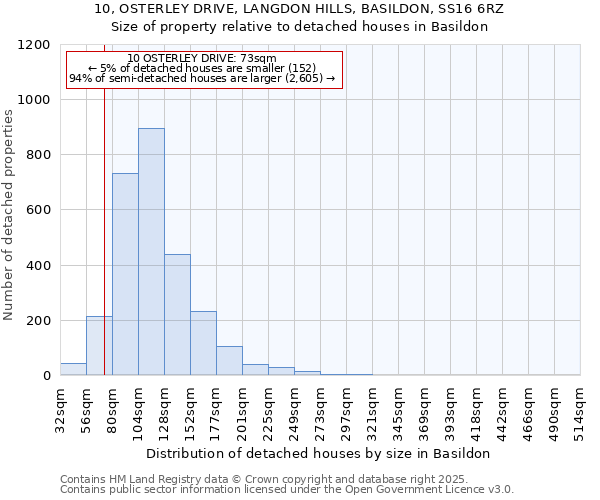 10, OSTERLEY DRIVE, LANGDON HILLS, BASILDON, SS16 6RZ: Size of property relative to detached houses in Basildon