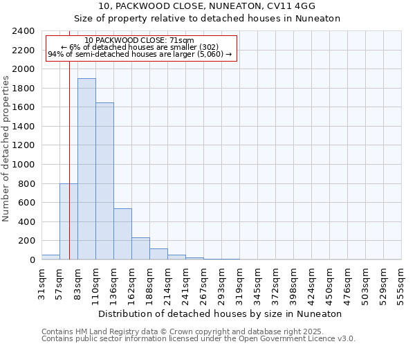 10, PACKWOOD CLOSE, NUNEATON, CV11 4GG: Size of property relative to detached houses in Nuneaton