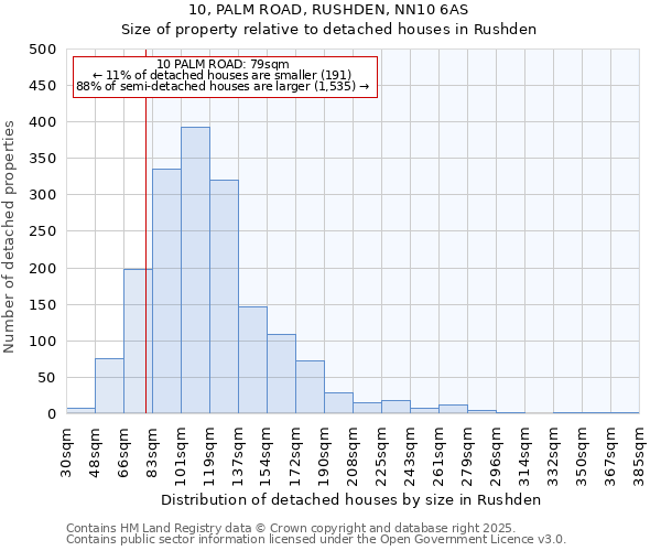 10, PALM ROAD, RUSHDEN, NN10 6AS: Size of property relative to detached houses in Rushden