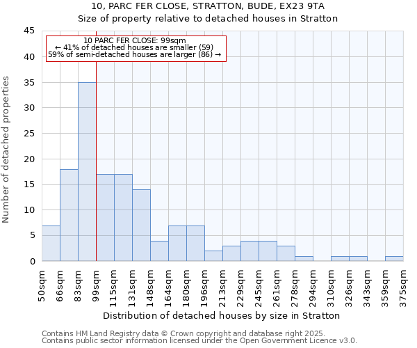 10, PARC FER CLOSE, STRATTON, BUDE, EX23 9TA: Size of property relative to detached houses in Stratton