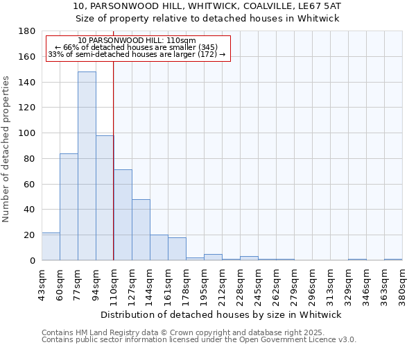 10, PARSONWOOD HILL, WHITWICK, COALVILLE, LE67 5AT: Size of property relative to detached houses in Whitwick