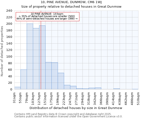 10, PINE AVENUE, DUNMOW, CM6 1WJ: Size of property relative to detached houses in Great Dunmow