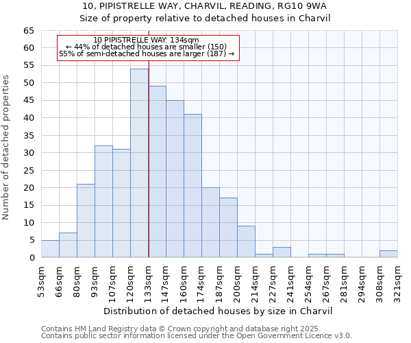 10, PIPISTRELLE WAY, CHARVIL, READING, RG10 9WA: Size of property relative to detached houses in Charvil