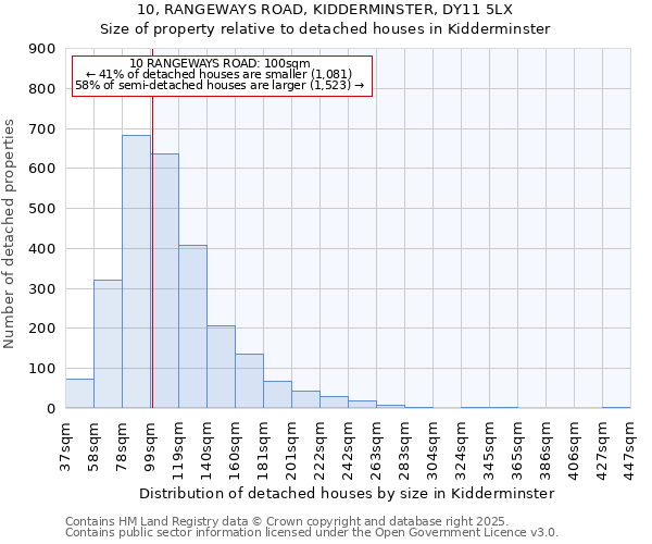 10, RANGEWAYS ROAD, KIDDERMINSTER, DY11 5LX: Size of property relative to detached houses in Kidderminster