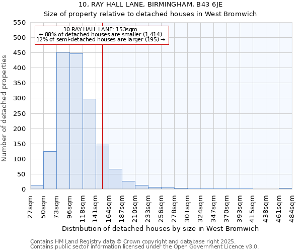 10, RAY HALL LANE, BIRMINGHAM, B43 6JE: Size of property relative to detached houses in West Bromwich