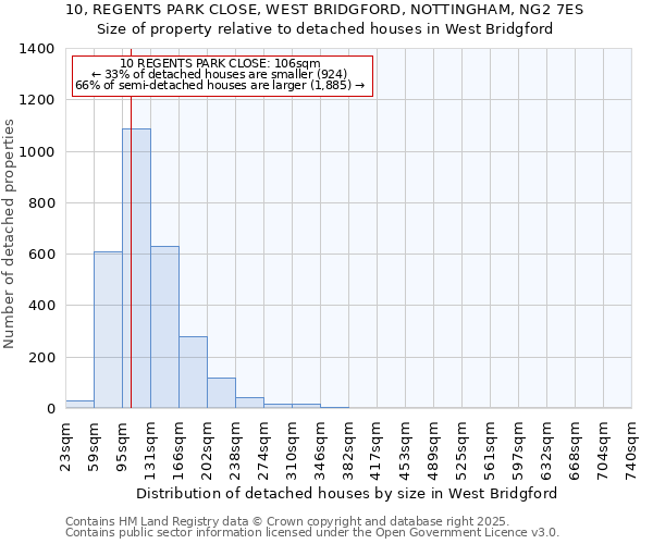 10, REGENTS PARK CLOSE, WEST BRIDGFORD, NOTTINGHAM, NG2 7ES: Size of property relative to detached houses in West Bridgford