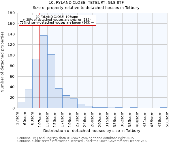 10, RYLAND CLOSE, TETBURY, GL8 8TF: Size of property relative to detached houses in Tetbury