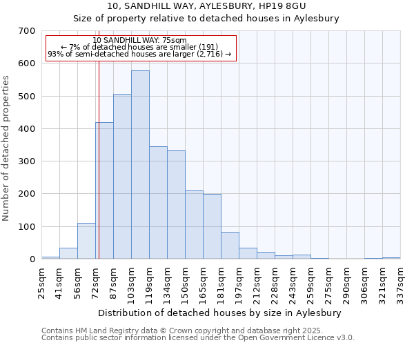 10, SANDHILL WAY, AYLESBURY, HP19 8GU: Size of property relative to detached houses in Aylesbury