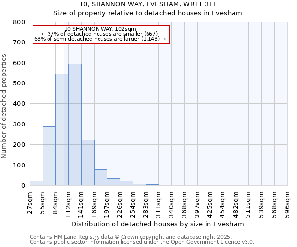 10, SHANNON WAY, EVESHAM, WR11 3FF: Size of property relative to detached houses in Evesham