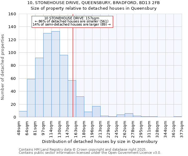 10, STONEHOUSE DRIVE, QUEENSBURY, BRADFORD, BD13 2FB: Size of property relative to detached houses in Queensbury