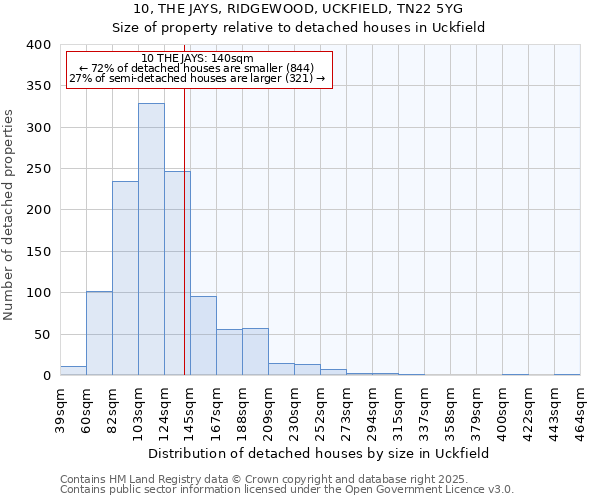 10, THE JAYS, RIDGEWOOD, UCKFIELD, TN22 5YG: Size of property relative to detached houses in Uckfield