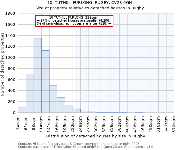 10, TUTHILL FURLONG, RUGBY, CV23 0GH: Size of property relative to detached houses in Rugby