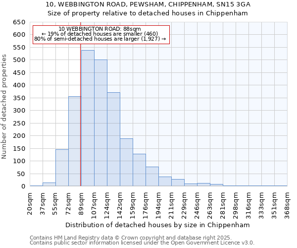 10, WEBBINGTON ROAD, PEWSHAM, CHIPPENHAM, SN15 3GA: Size of property relative to detached houses in Chippenham